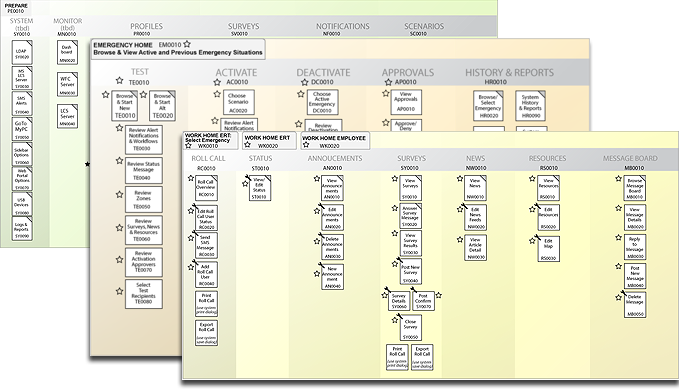 Information+architecture+mapping+tool